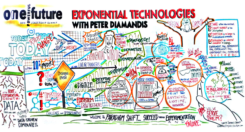 Caterpillar Exponential Technologies Deep Dive Mural 1