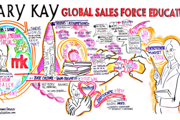 Mary Kay Sales Force Education Mural 1