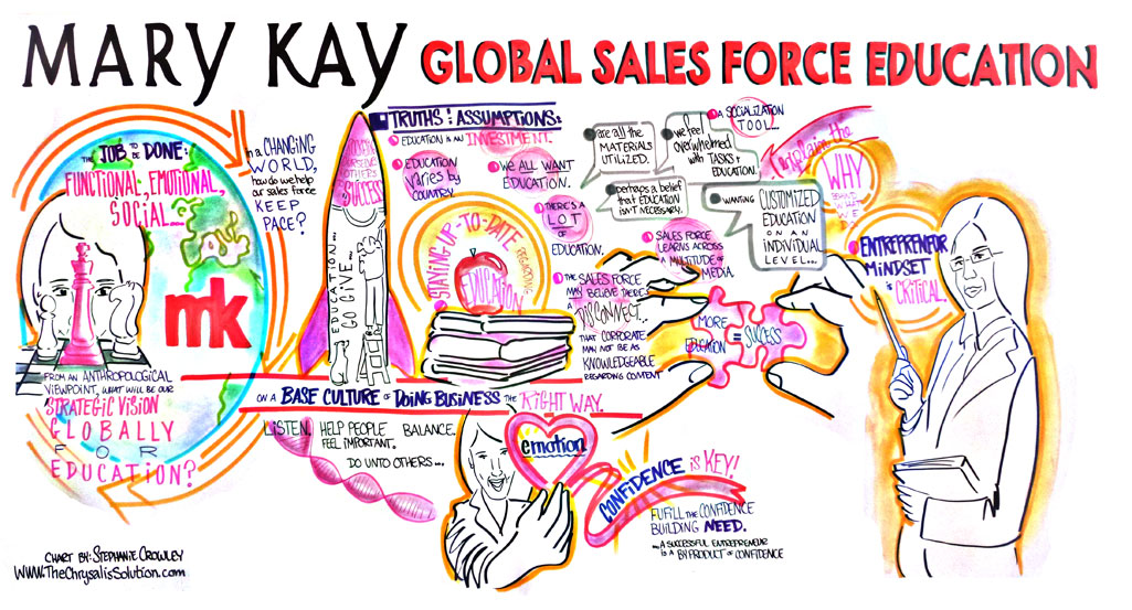 Mary Kay Sales Force Education Mural 1