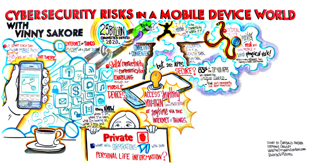 Risk Management Society Annual Conference Mural 3