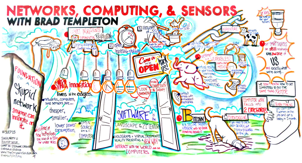 Singularity University Executive Program at NASA Moffet Field - May 2015 Mural 3