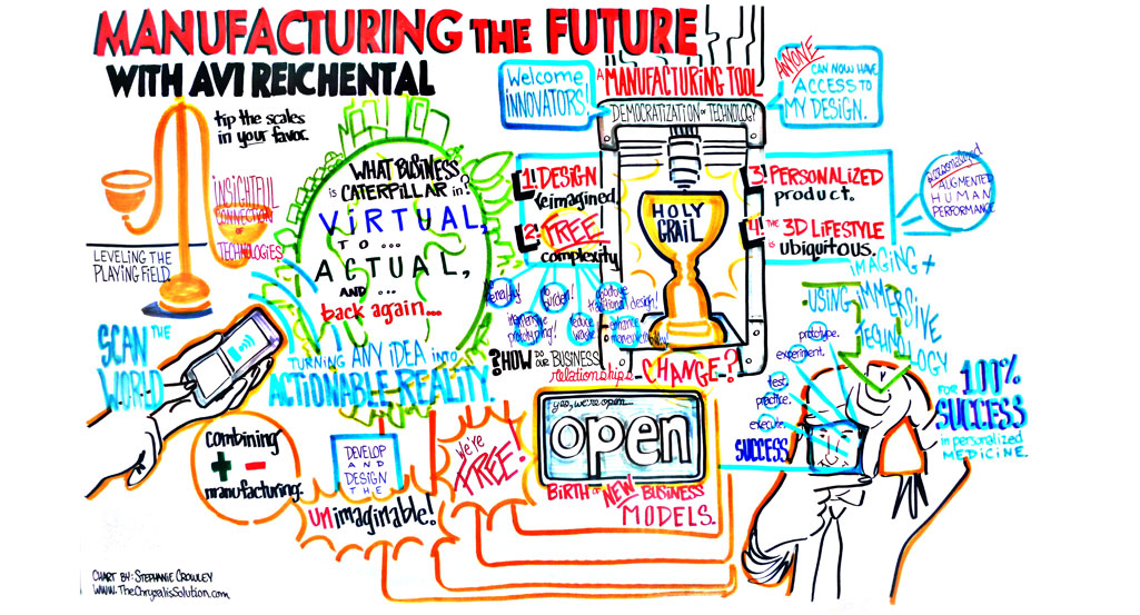Caterpillar Exponential Technologies Deep Dive Mural 2