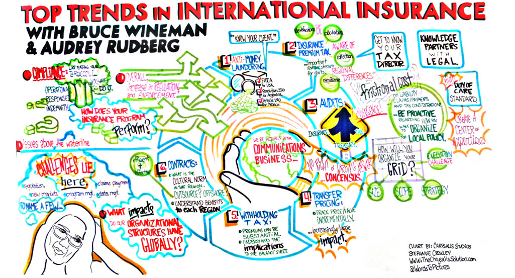 Risk Management Society Annual Conference Mural 4