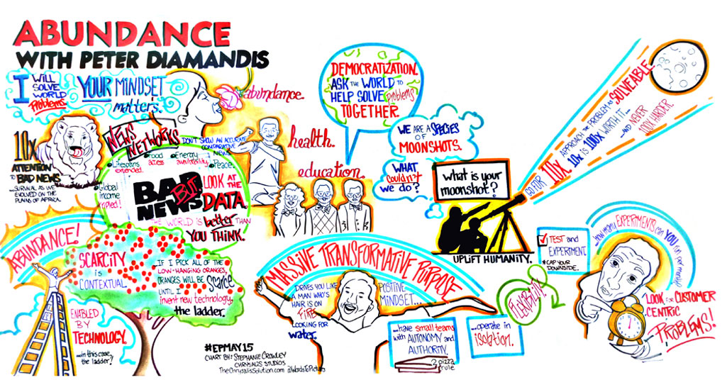 Singularity University Executive Program at NASA Moffet Field - May 2015 Mural 1
