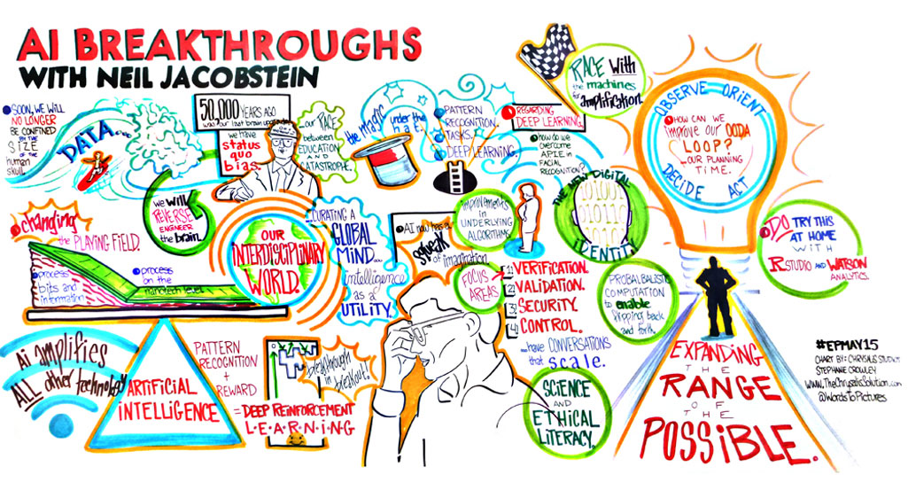 Singularity University Executive Program at NASA Moffet Field - May 2015 Mural 4