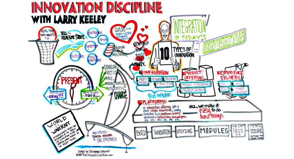 Caterpillar Exponential Technologies Deep Dive Mural 3