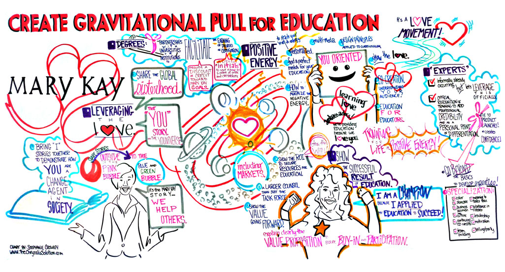 Mary Kay Sales Force Education Mural 2