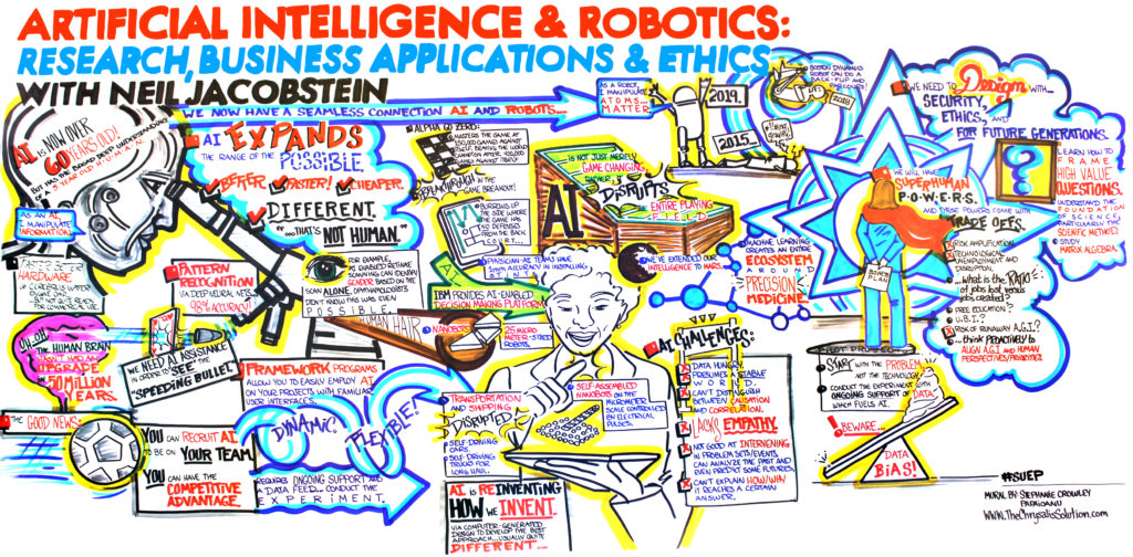 Artificial Intelligence and Robotics Mural