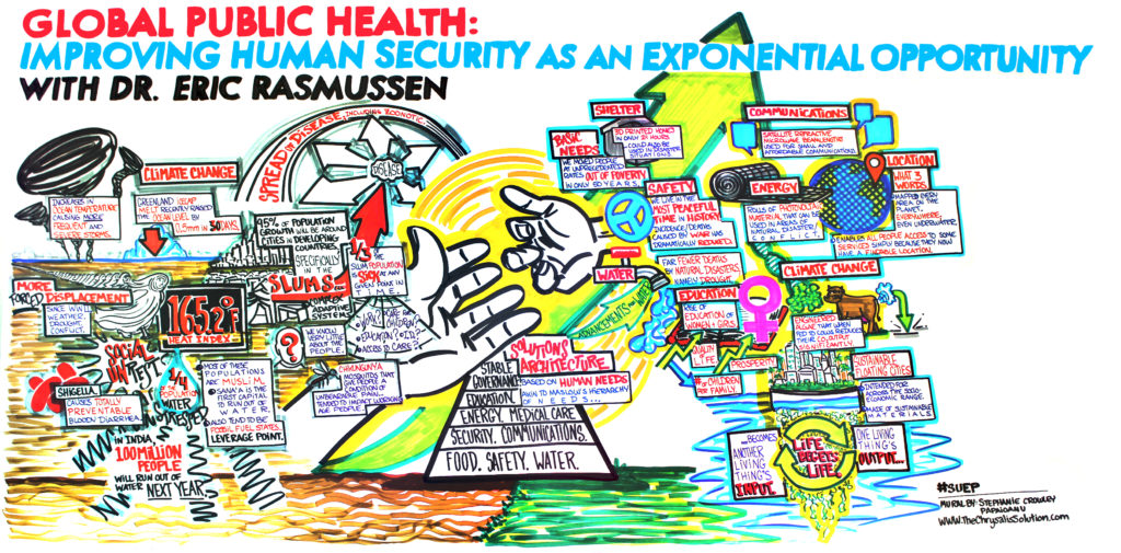 Global Public Health - Human Security as an Exponential Opportunity Mural