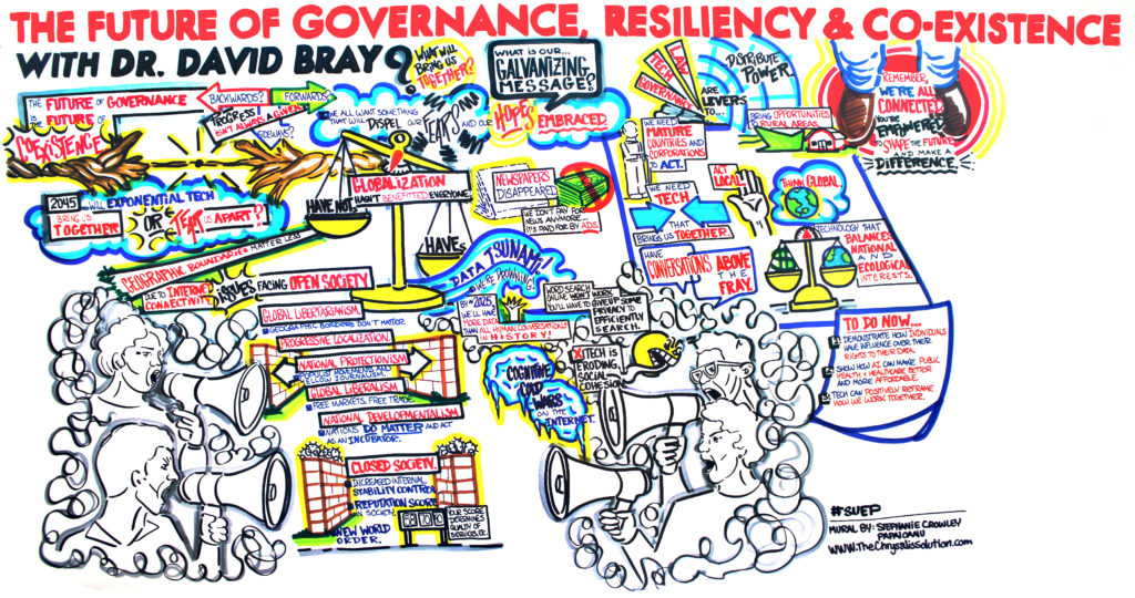 The Future of Governance, Resiliency, and Co-Existence Mural