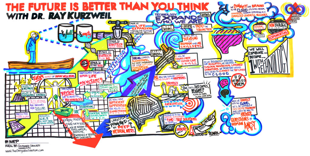 Dr. Ray Kurzweil - The Future is Better Than You Think Mural