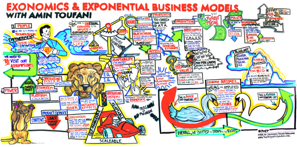 Exponential Economics - Exonomics - and Exponential Business Models Mural