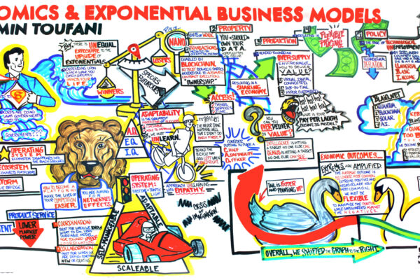 Exponential Economics - Exonomics - and Exponential Business Models Mural