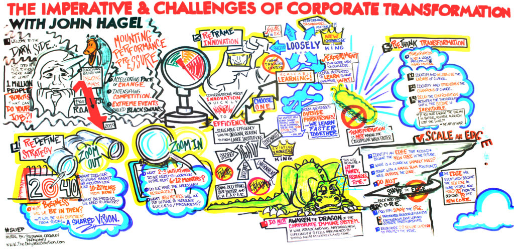 The Imperative Challenges Of Corporate Transformation mural