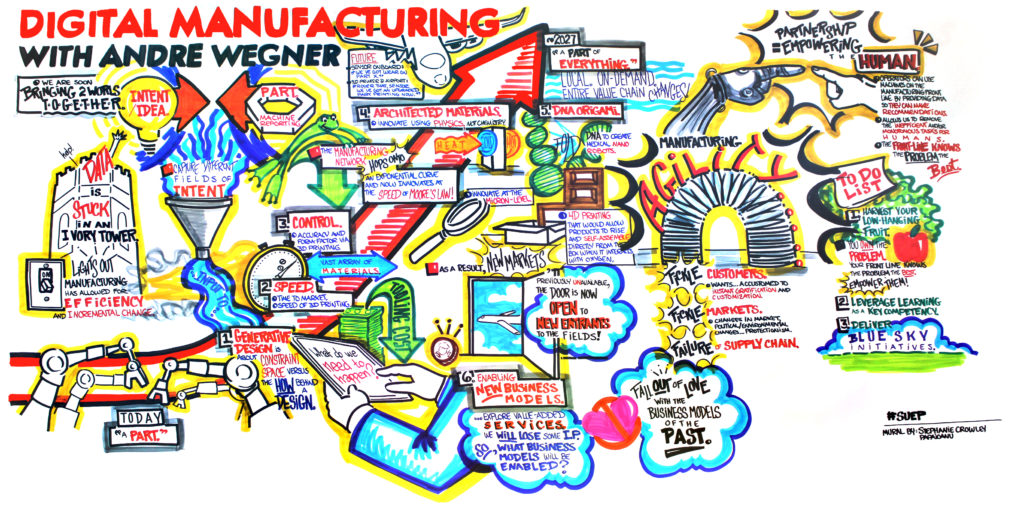 Digital Manufacturing Mural