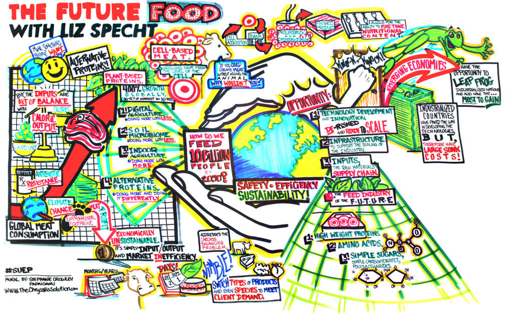 The Future of Food Mural