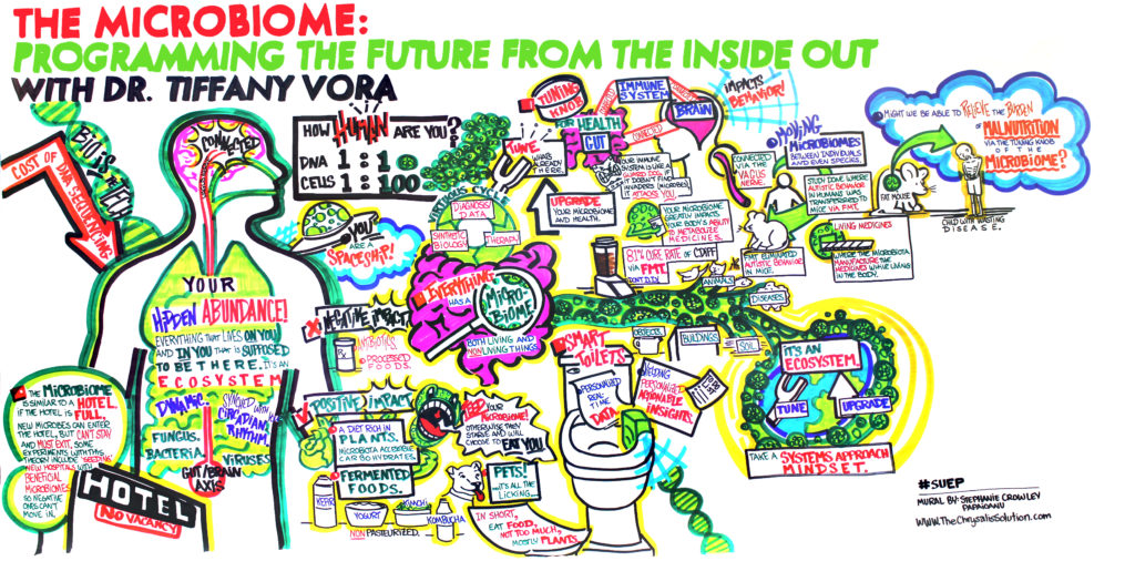 The Microbiome - Programming the Future from the Inside Out Mural