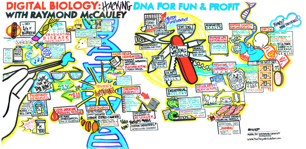 Digital Biology - Hacking DNA for Fun and Profit Mural